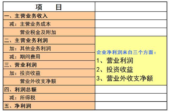 上市公司財務分析(中小企業(yè)上市財務要求)