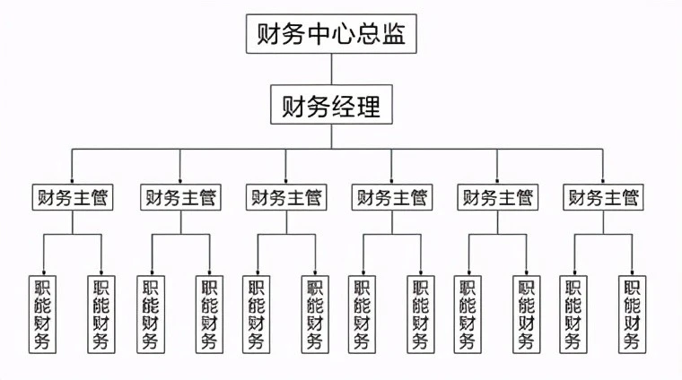 財務(wù)總監(jiān)工作內(nèi)容(財務(wù)總監(jiān)工作圖片)