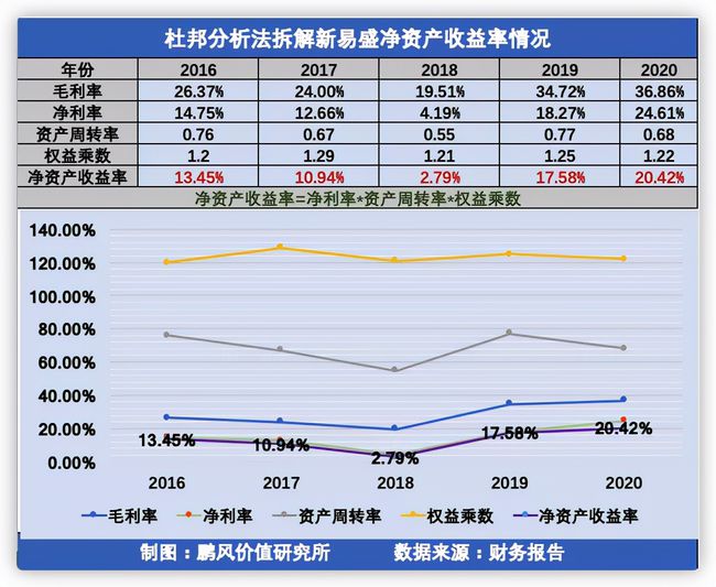 如何進(jìn)行財(cái)務(wù)分析(在進(jìn)行個人swot分析