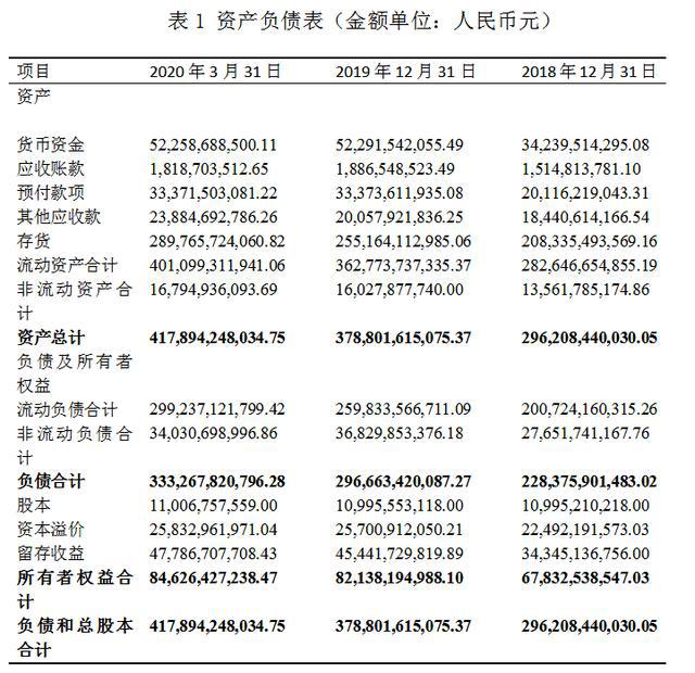 萬科財務(wù)報表分析(鄭慶華注冊會計會計講義