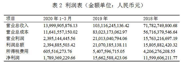 萬科財(cái)務(wù)報(bào)表分析(鄭慶華注冊會(huì)計(jì)會(huì)計(jì)講義合并財(cái)務(wù)報(bào)報(bào)表嗨學(xué)網(wǎng))(圖2)