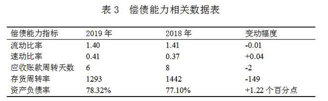 萬科財(cái)務(wù)報(bào)表分析(鄭慶華注冊會(huì)計(jì)會(huì)計(jì)講義合并財(cái)務(wù)報(bào)報(bào)表嗨學(xué)網(wǎng))(圖3)