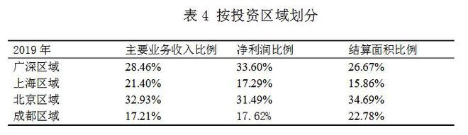 萬科財(cái)務(wù)報(bào)表分析(鄭慶華注冊會(huì)計(jì)會(huì)計(jì)講義合并財(cái)務(wù)報(bào)報(bào)表嗨學(xué)網(wǎng))(圖4)