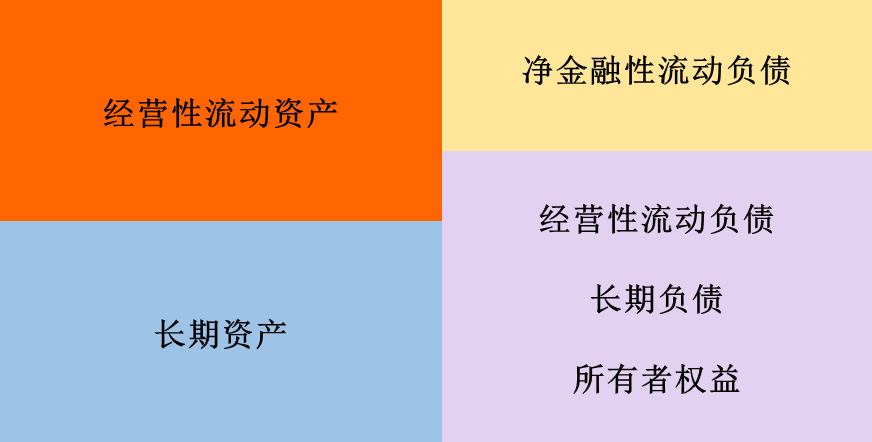 企業(yè)財務(wù)狀況分析(分析企業(yè)短期償債能力最為常用的財務(wù)指標(biāo)是)