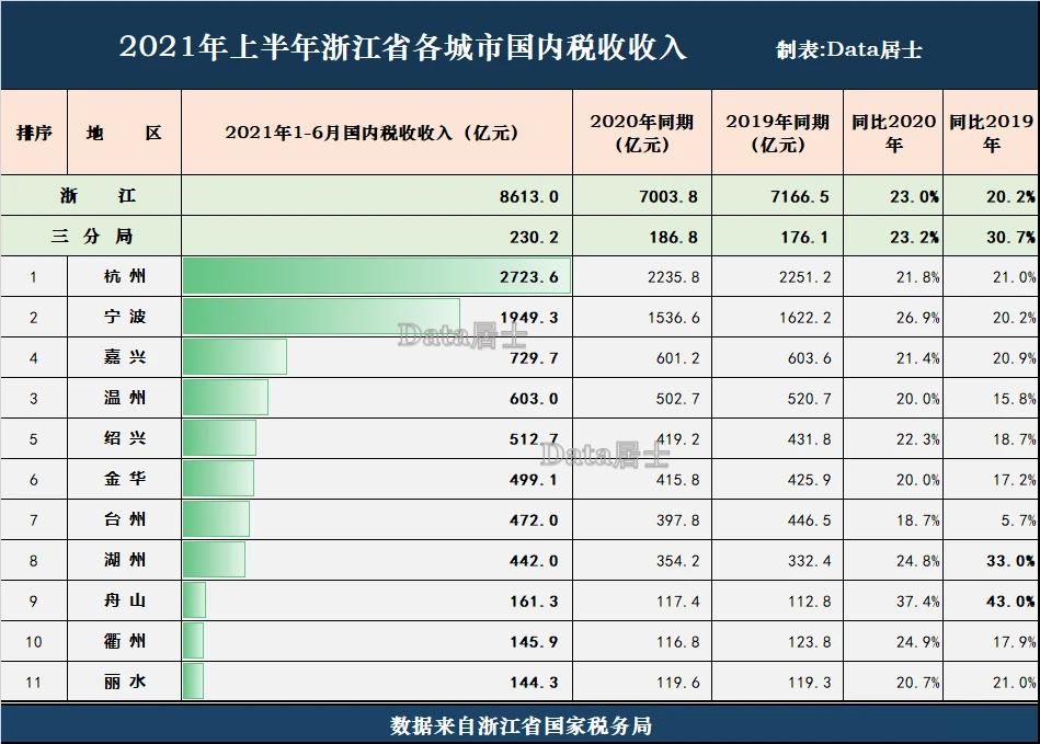 浙江財稅網(wǎng)(天津財稅地稅政務網(wǎng)地稅網(wǎng)上申