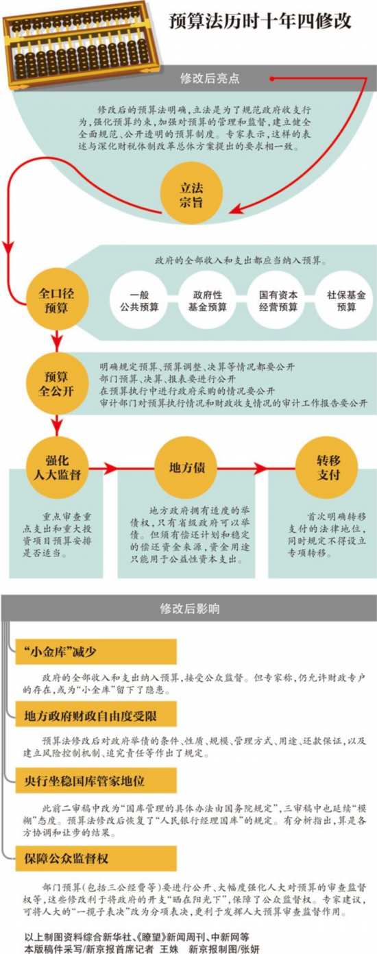 財稅體制(上海自貿區(qū)財稅體制)