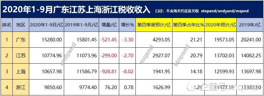 金華財稅網(wǎng)(稅屋網(wǎng)——傳播財稅政策法規(guī)!)