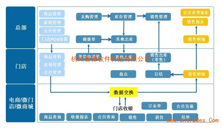 杭州市財(cái)稅網(wǎng)(杭州財(cái)稅會(huì)計(jì)學(xué)校招聘)