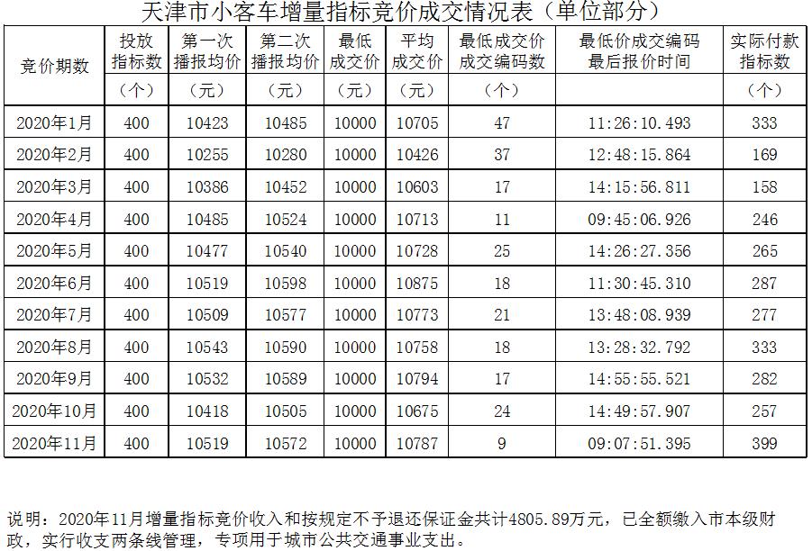 天津財稅網(wǎng)(天津財稅政務(wù)網(wǎng))