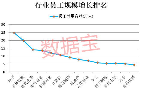 公司上市有什么好處(銀行上市對(duì)員工的好處)