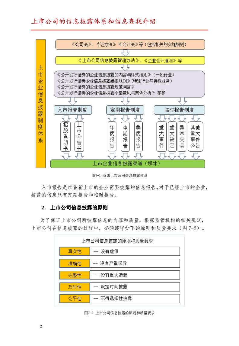 上市公司信息披露管理辦法(創(chuàng)業(yè)板上市信息披露)