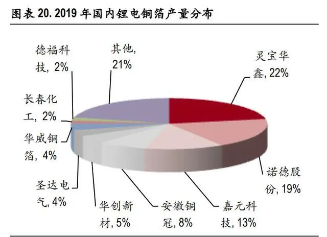 鋰電池上市公司(鋰電正極材料哪個(gè)公司好)