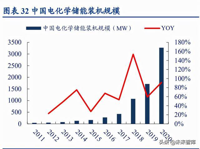 鋰電池上市公司(鋰電正極材料哪個(gè)公司好)