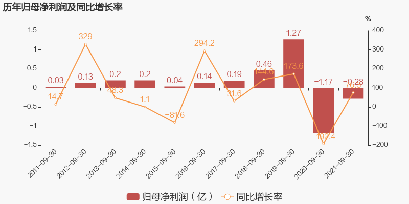 上市公司年報(查詢上市企業(yè)的年報)