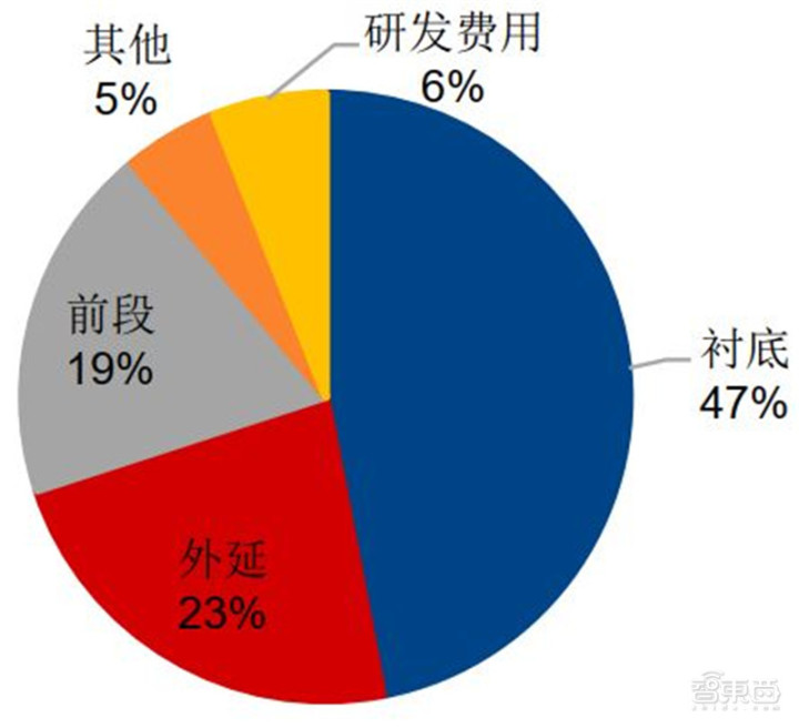 碳化硅龍頭上市公司(線上教育上市龍頭公司)