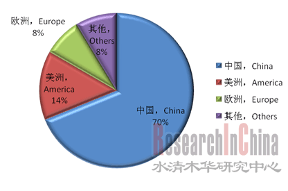 碳化硅龍頭上市公司(國(guó)內(nèi)糖業(yè)上市龍頭公司)