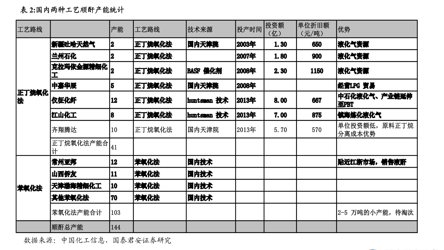 鋰電隔膜上市公司一覽，2021年鋰電隔膜上市公司有哪些？