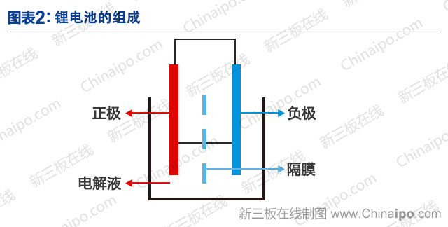 鋰電池上市公司(梧州東雷鋰電公司)(圖2)