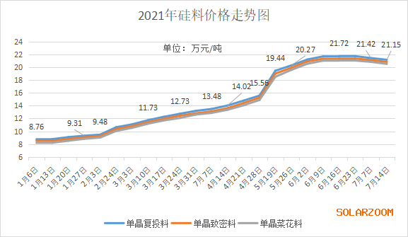 硅料上市公司龍頭(人工智能上市龍頭公司排名)