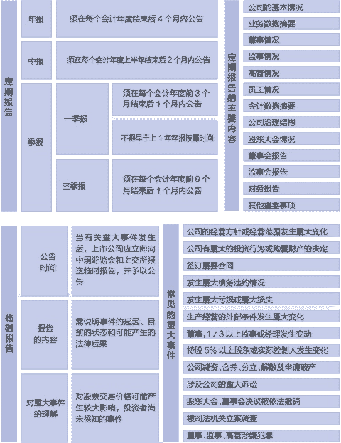 上市公司信息披露(中小板上市備案深圳深愛(ài)