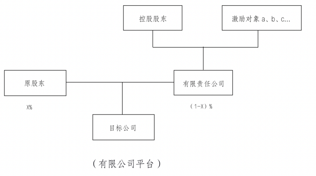 非上市公司股權(quán)激勵(lì)(什么股權(quán)激勵(lì)上市股份)(圖2)