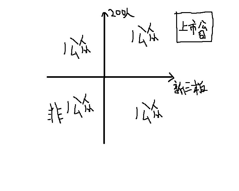 非上市公眾公司監(jiān)督管理辦法(財(cái)政部門監(jiān)督辦法解讀)