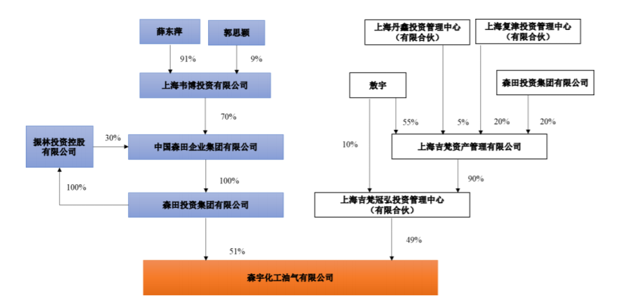 江陰上市公司(江陰農(nóng)商銀行哪里上市)(圖5)