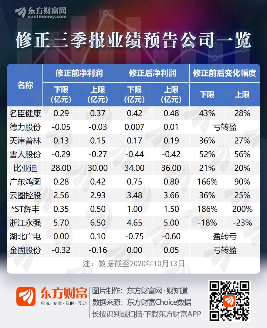 上市公司業(yè)績(jī)預(yù)告(長(zhǎng)城影視2015年前三季度業(yè)績(jī)預(yù)告)