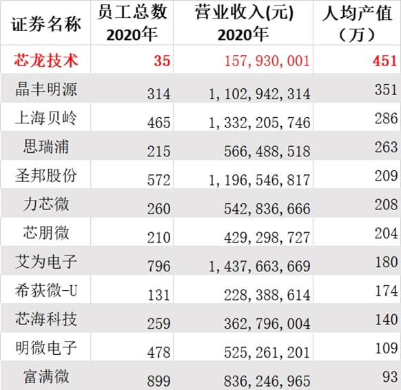 芯片上市公司(華為芯片上市都哪些股票)(圖3)