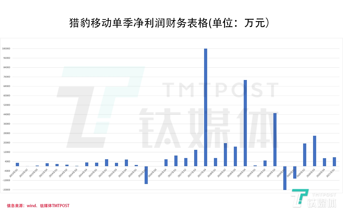 溫州上市公司(溫州企業(yè)上市孵化中心)