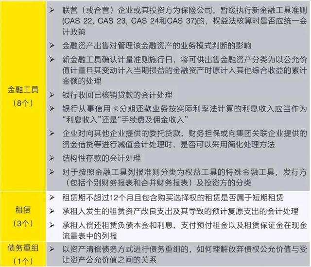 上海證券交易所上市公司內(nèi)部控制指引(公司ipo上市操作指引(修訂))(圖3)