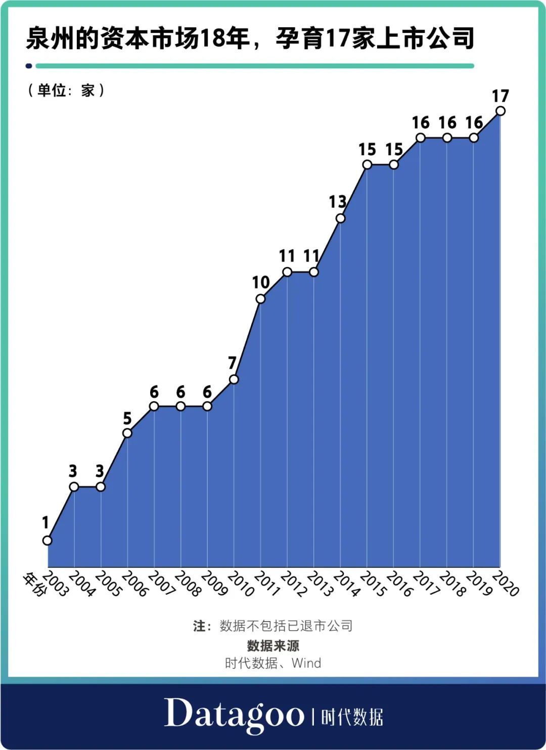 泉州上市公司(泉州力達上市市值)