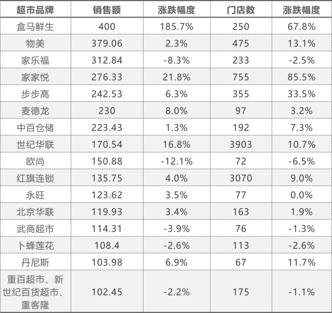 中國(guó)上市公司百?gòu)?qiáng)排行榜(中國(guó)城市百?gòu)?qiáng)榜)