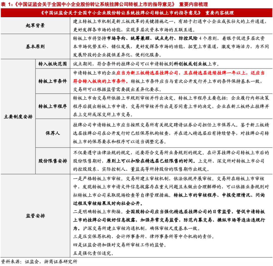 中小企業(yè)上市(省重點(diǎn)上市后備企業(yè)能上市嗎)