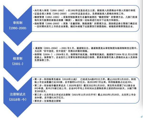 ipo注冊制(開放大學制特色是注冊后幾年內(nèi)取得學分有效)(圖5)