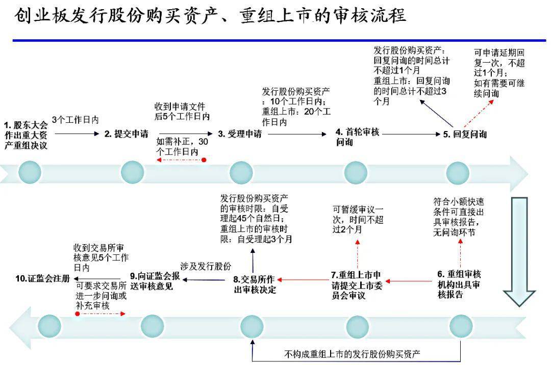 ipo注冊制(開放大學制特色是注冊后幾年內(nèi)取得學分有效)