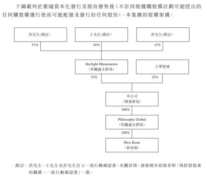 公司ipo流程(ipo上市流程)(圖1)