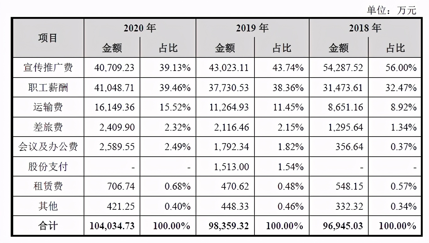 從瀕臨破產(chǎn)到市值266億功能飲料第一股，東鵬特飲喝“紅?！绷?？