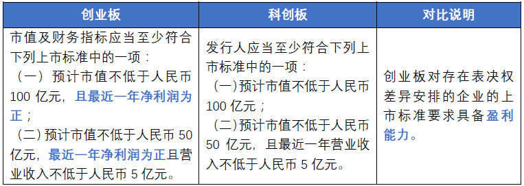 科創(chuàng)板ipo注冊(科創(chuàng)板ipo預(yù)披露)