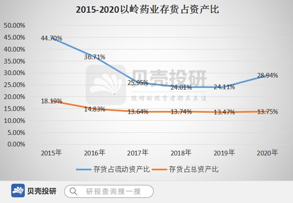 ipo造假(ipo造假 茶油企業(yè))