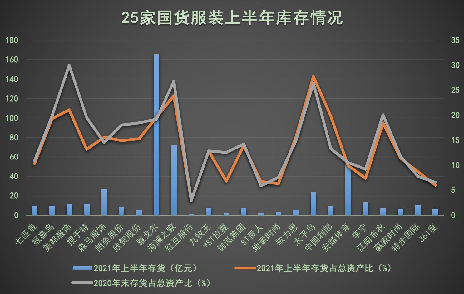 ipo造假(ipo造假 茶油企業(yè))