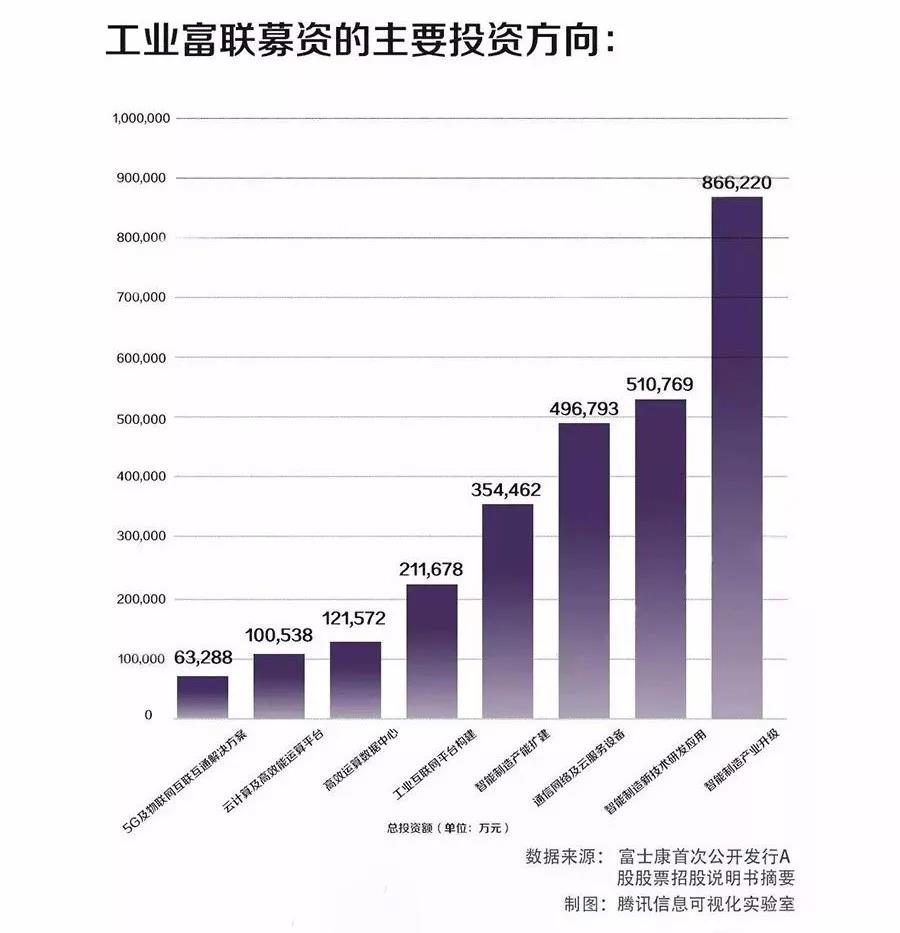 富士康IPO獲批文(中國直銷公司獲批時(shí)間排名)