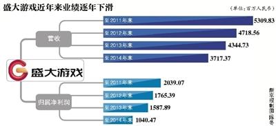 盛大ipo(盛大文學(xué)ipo)