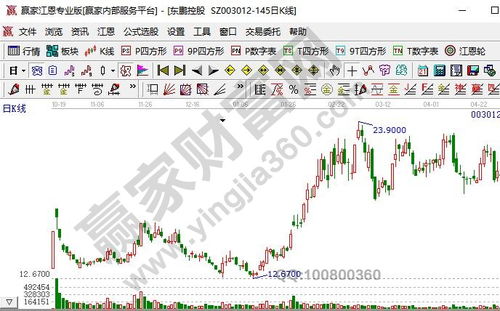 創(chuàng)業(yè)板新股上市的漲跌幅限制為(新股首日上市漲幅為啥是44)