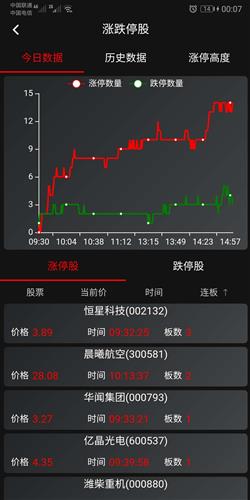 北交所新股上市首日不設漲跌幅限制(新股前