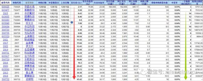 新股上市首日交易規(guī)則(21年3月17日上市交易新股)