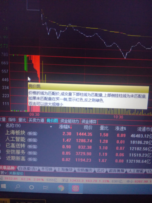 新股上市首日買入技巧(新股第一天上市買入技巧視頻)