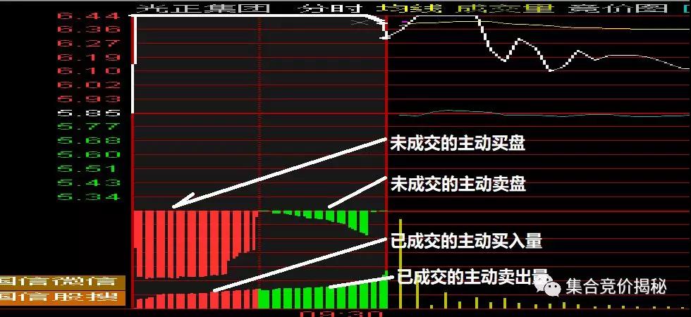 新股上市首日買入技巧(新股第一天上市買入技巧視頻)