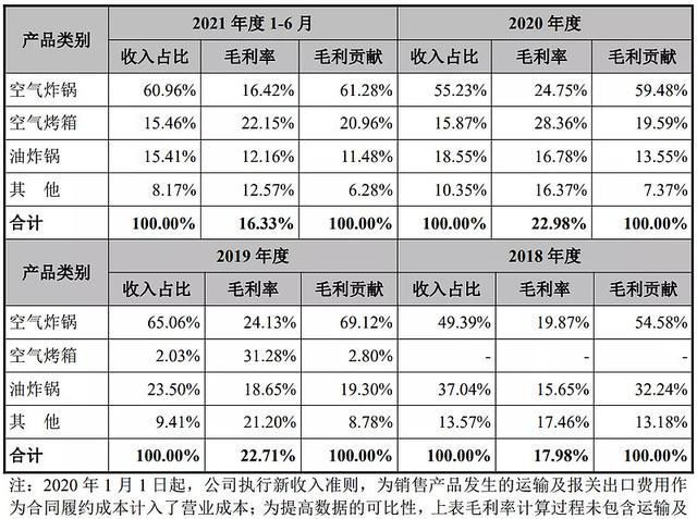 新股上市第一天如何購買(怎么申請購買新股)