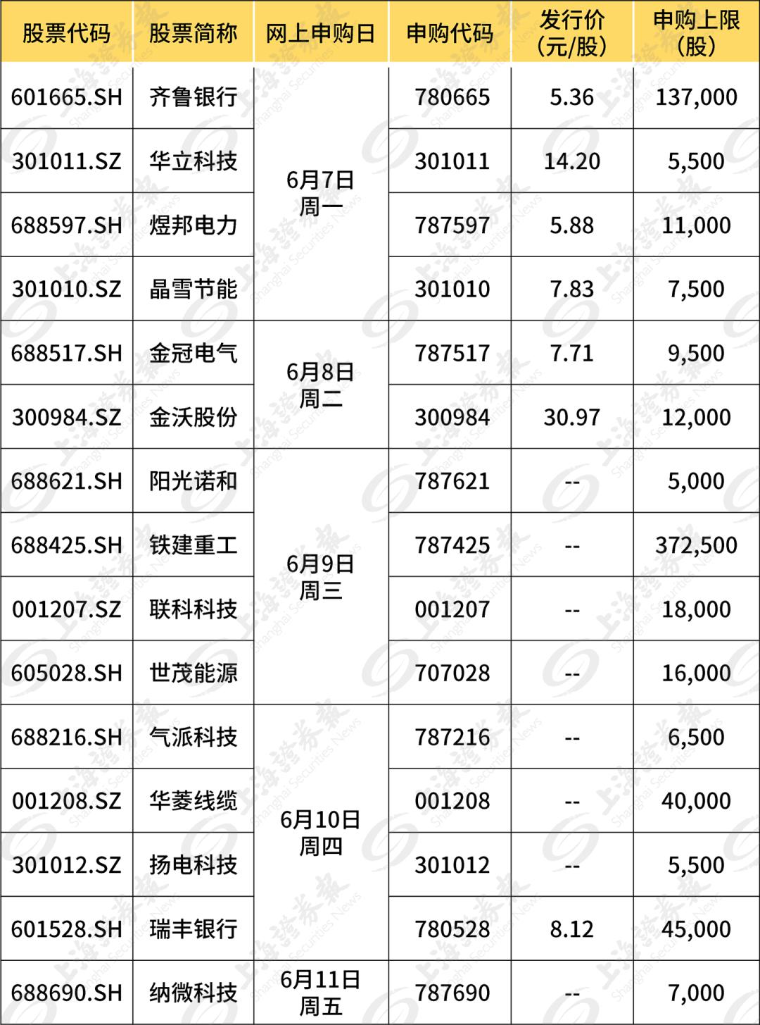 北京證交所新股上市不設(shè)漲跌幅限制(重組股 開盤 漲跌限制)